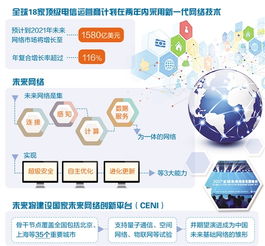 全球18家頂級電信運營商加速布局新一代網絡技術